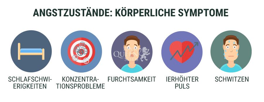 Angstzustände: Körperliche Symptome Angstzustände: Körperliche Symptome