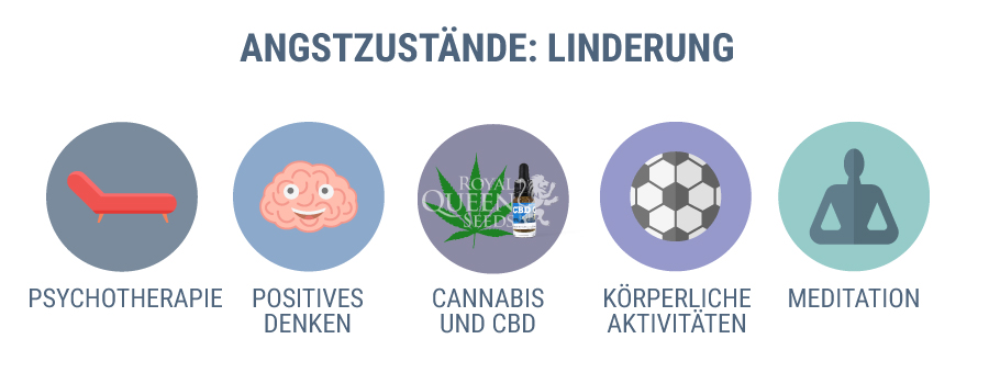 Angstzustände: Linderung Angstzustände: Linderung