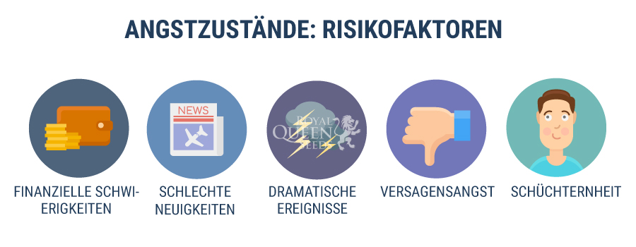 Angstzustände: Risikofaktoren Angstzustände: Risikofaktoren