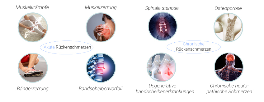 Häufige Ursachen und Arten von Rückenschmerzen