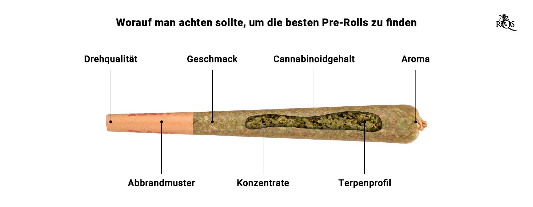 Best Pre-Rolled Joints