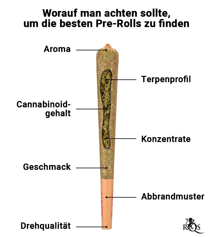 Best Pre-Rolled Joints