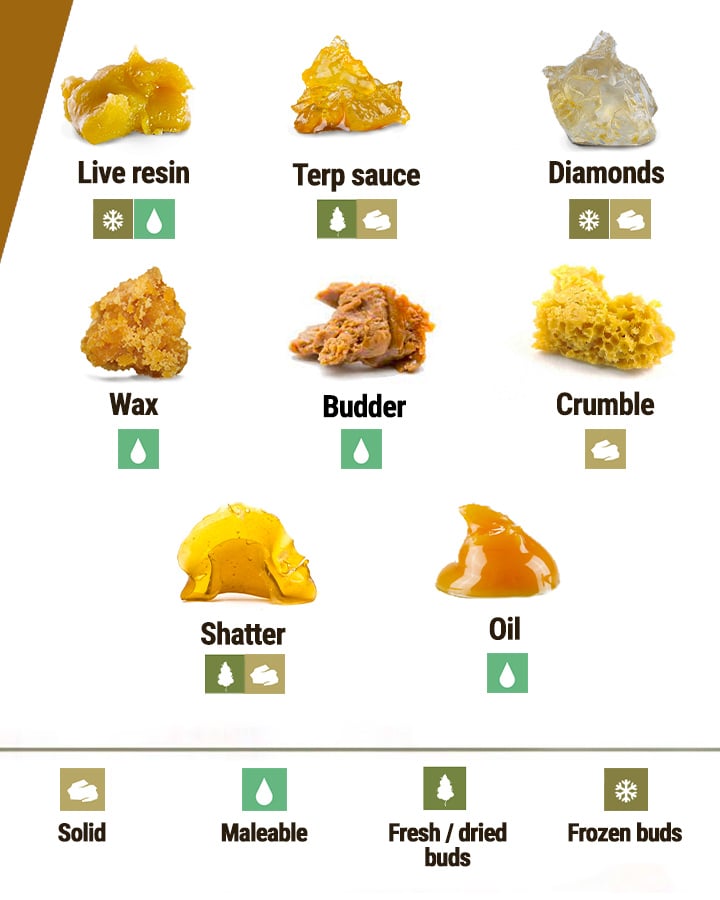 Inwiefern unterscheidet sich BHO von anderen Konzentraten?