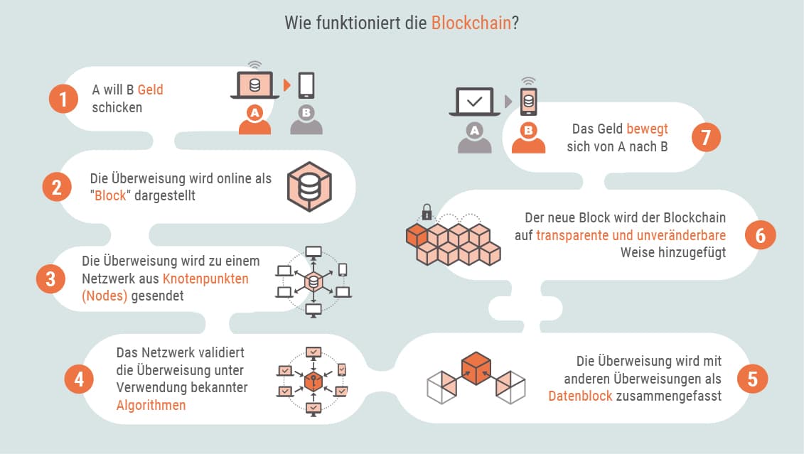 Was sind Kryptowährungen? Was sind Kryptowährungen?