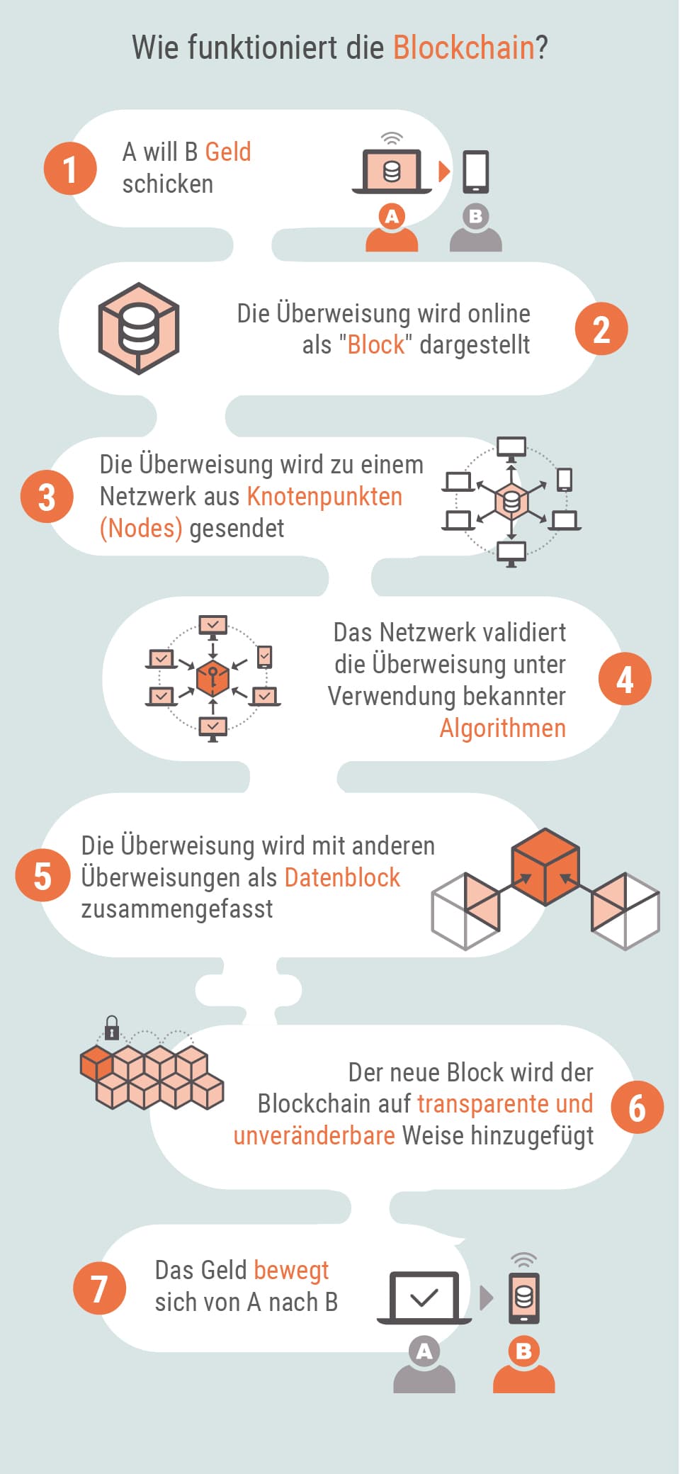Was sind Kryptowährungen? Was sind Kryptowährungen?