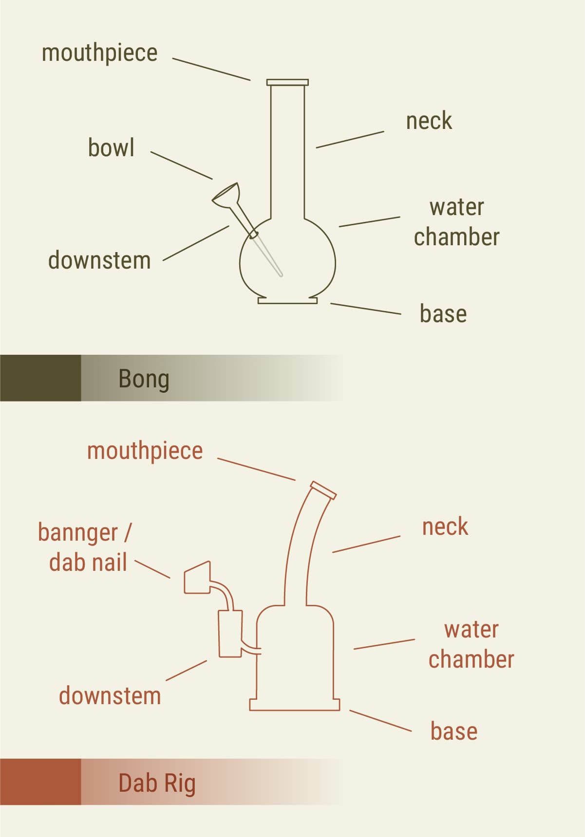 Dab Rig vs. Bong: Design Dab Rig vs. Bong: Design