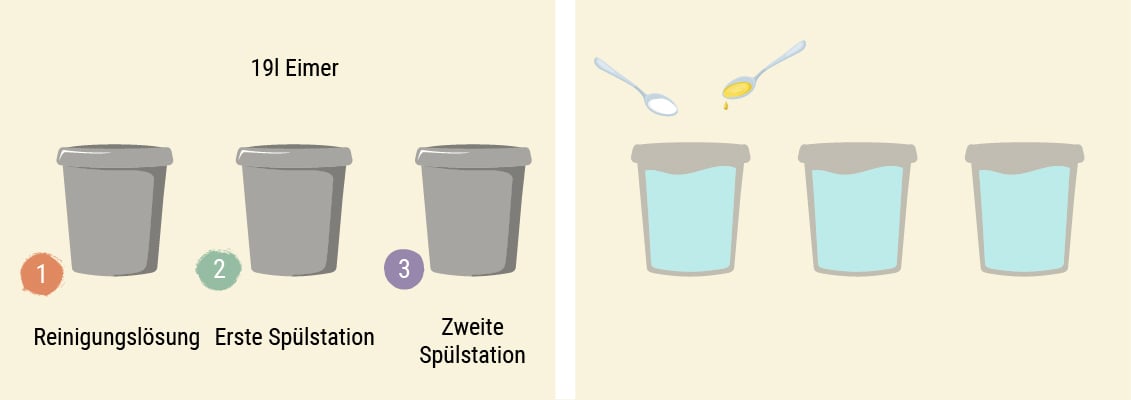 Wie Du Deine Blüten wäschst Wie Du Deine Blüten wäschst