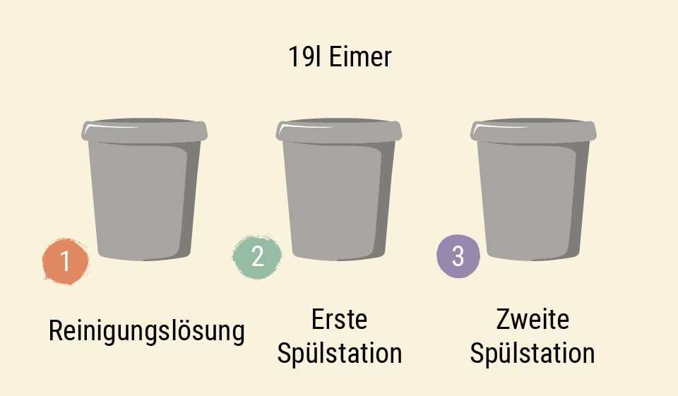 Wie Du Deine Blüten wäschst Wie Du Deine Blüten wäschst