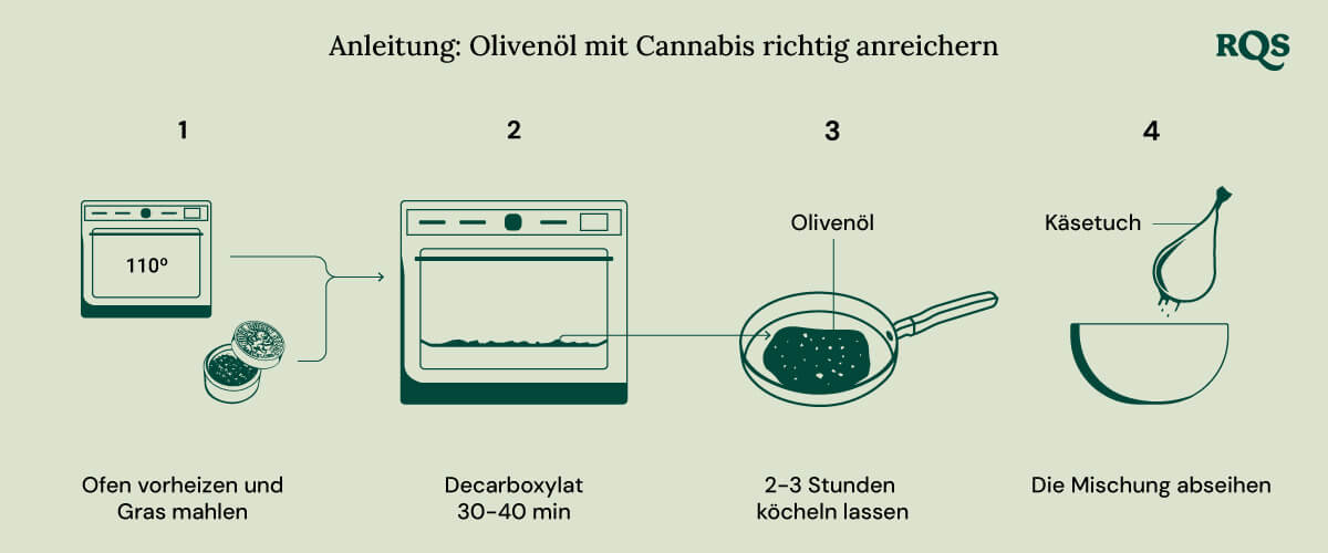 Cannabis infused oil recipe