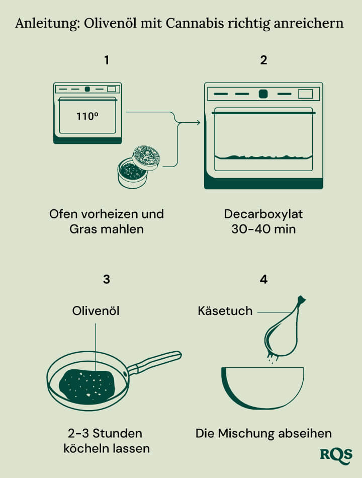 Cannabis infused oil recipe