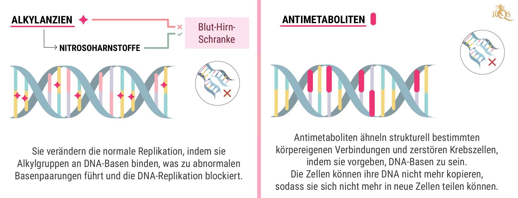 Was ist Chemotherapie?