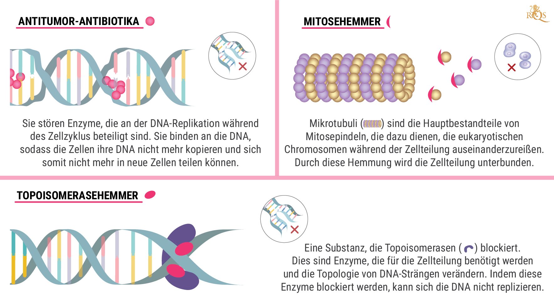 Was ist Chemotherapie?