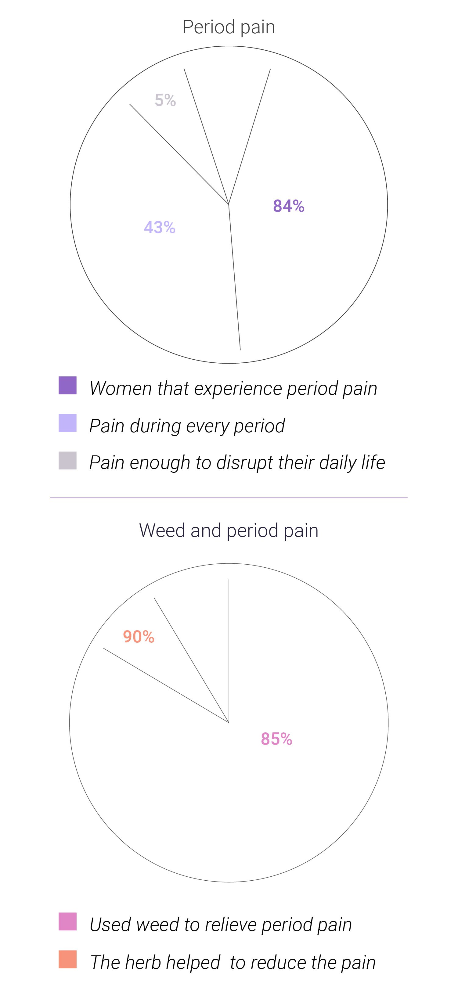 Frauen und Cannabis: Wie es ihren Lebensstil verbessern kann