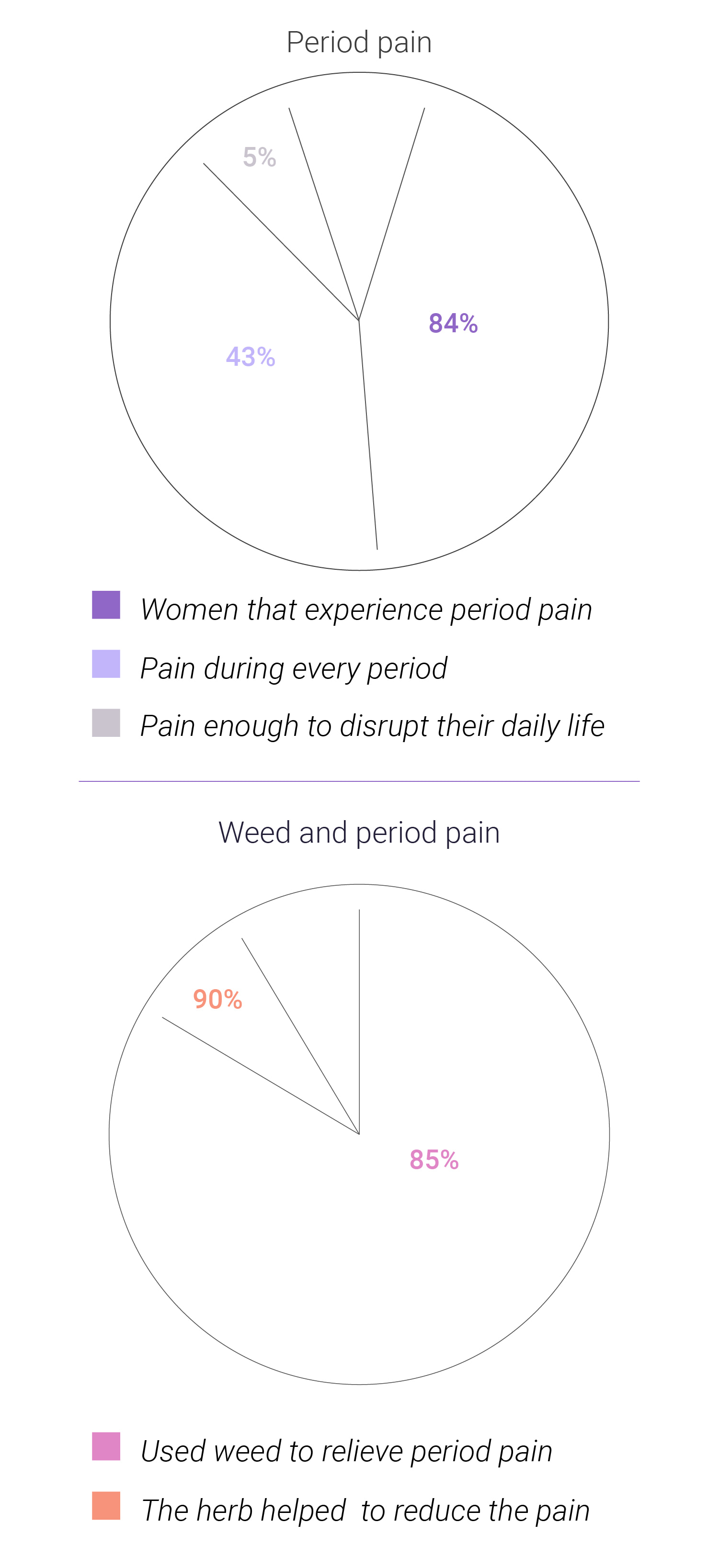 Frauen und Cannabis: Wie es ihren Lebensstil verbessern kann