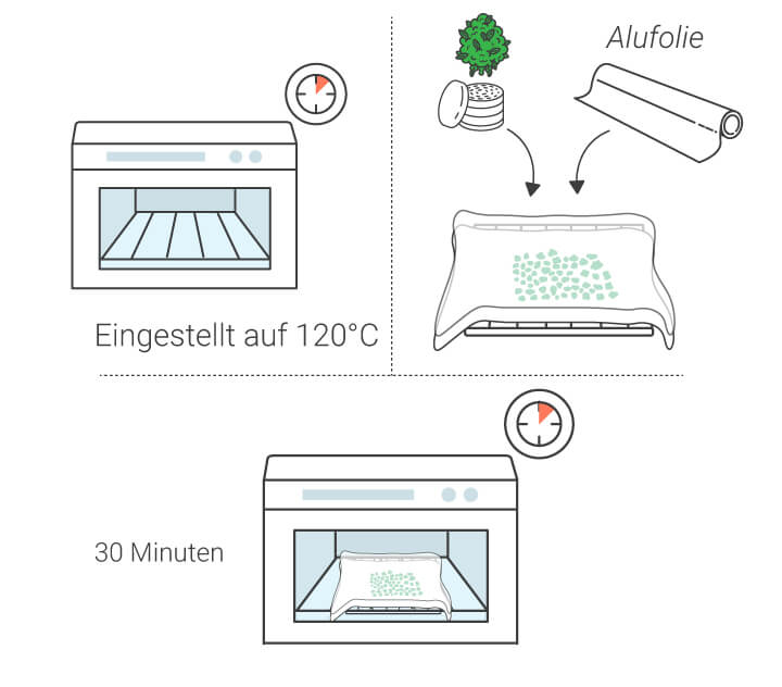 Wie man zu Hause Honig-infundierte Cannabistinktur herstellt