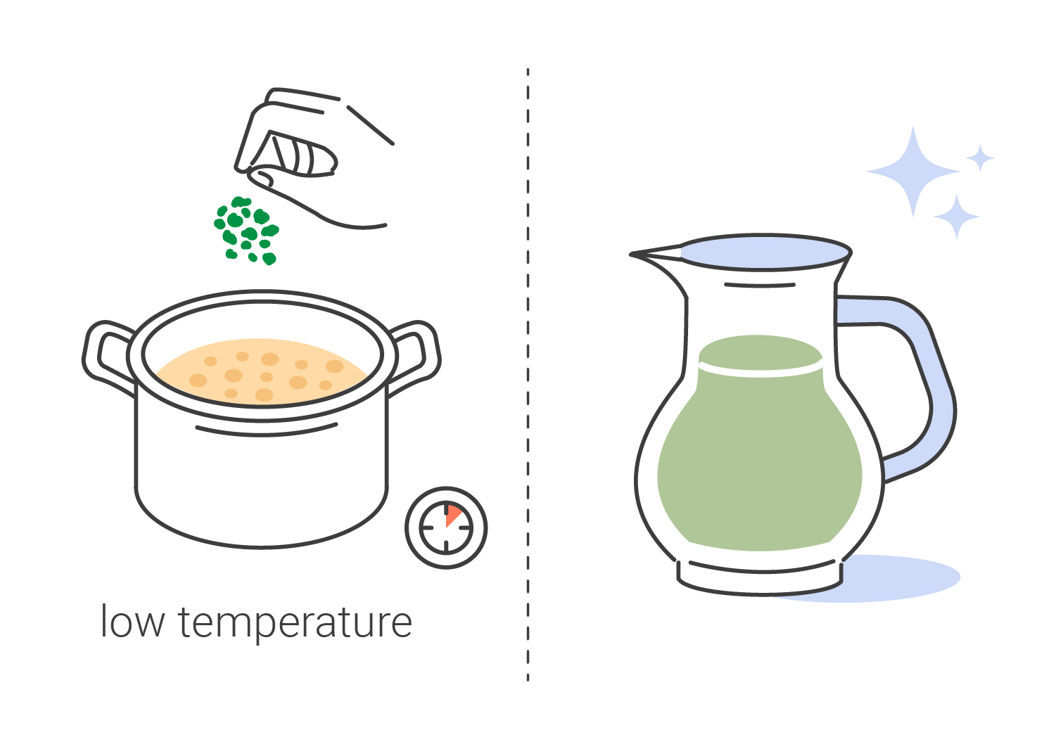 Wie Man Leckere Cannabis Smoothies Macht Wie Man Leckere Cannabis Smoothies Macht