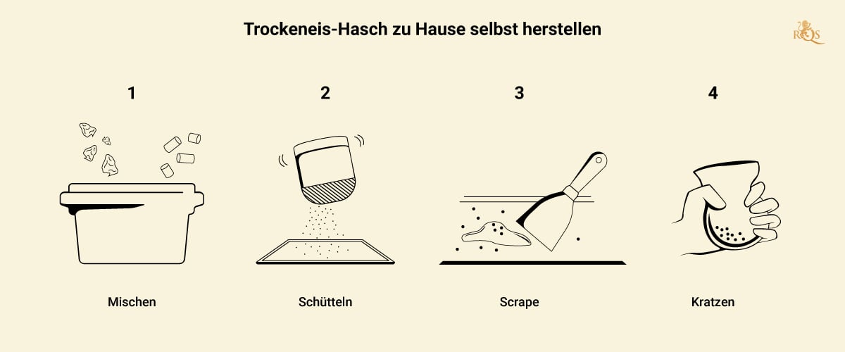 dry-ice-hash-recipe-desktop-ES