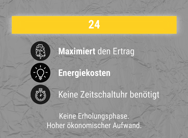 24:0 Ratio 24:0 Ratio