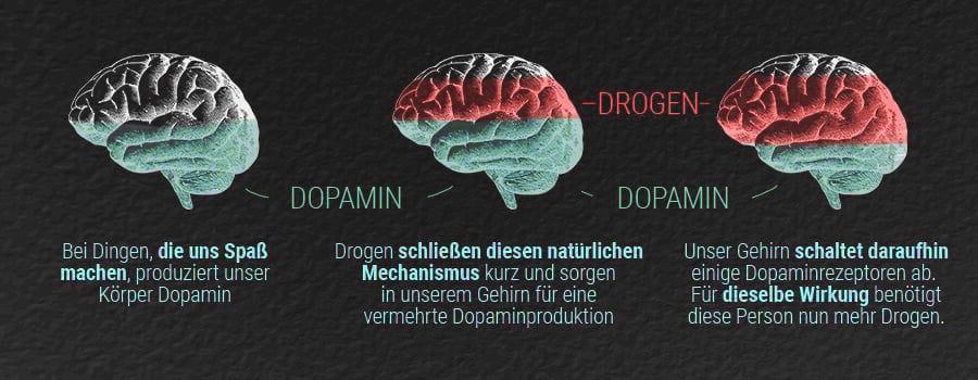 Wie verhält es sich mit Cannabis?