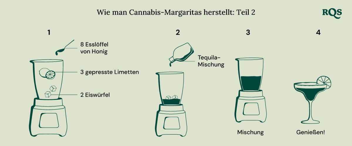 Cannabis margarita part 2