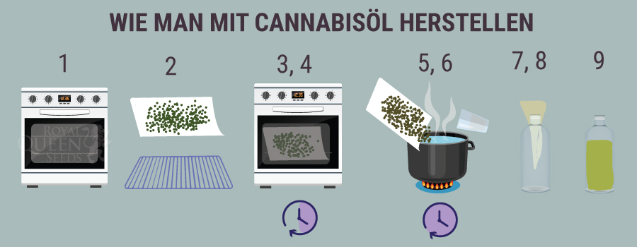 WIE MAN MIT CANNABISÖL HERSTELLEN 