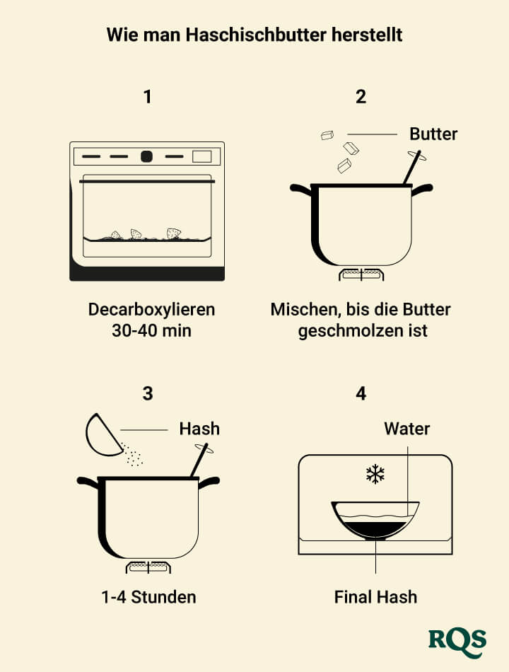 how to make hash butter