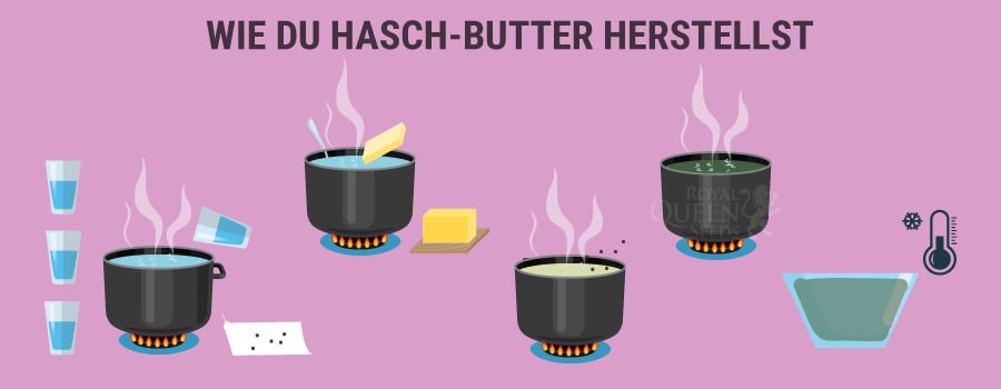 Wie Du Hasch-butter herstellst 