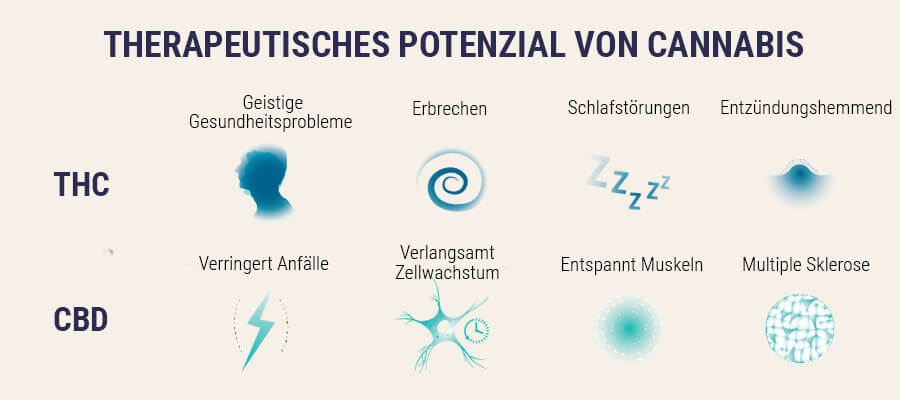 Medizinische marijuana samen Medizinische marijuana samen