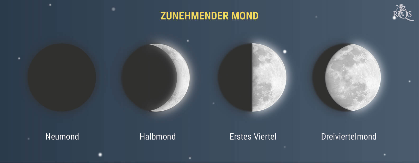 Zunehmender Mond Zunehmender Mond