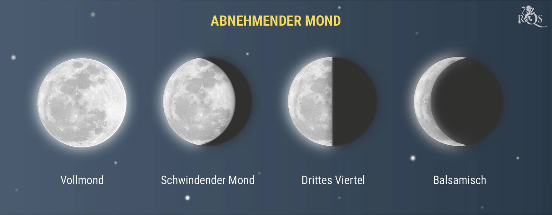 Abnehmender Mond Abnehmender Mond