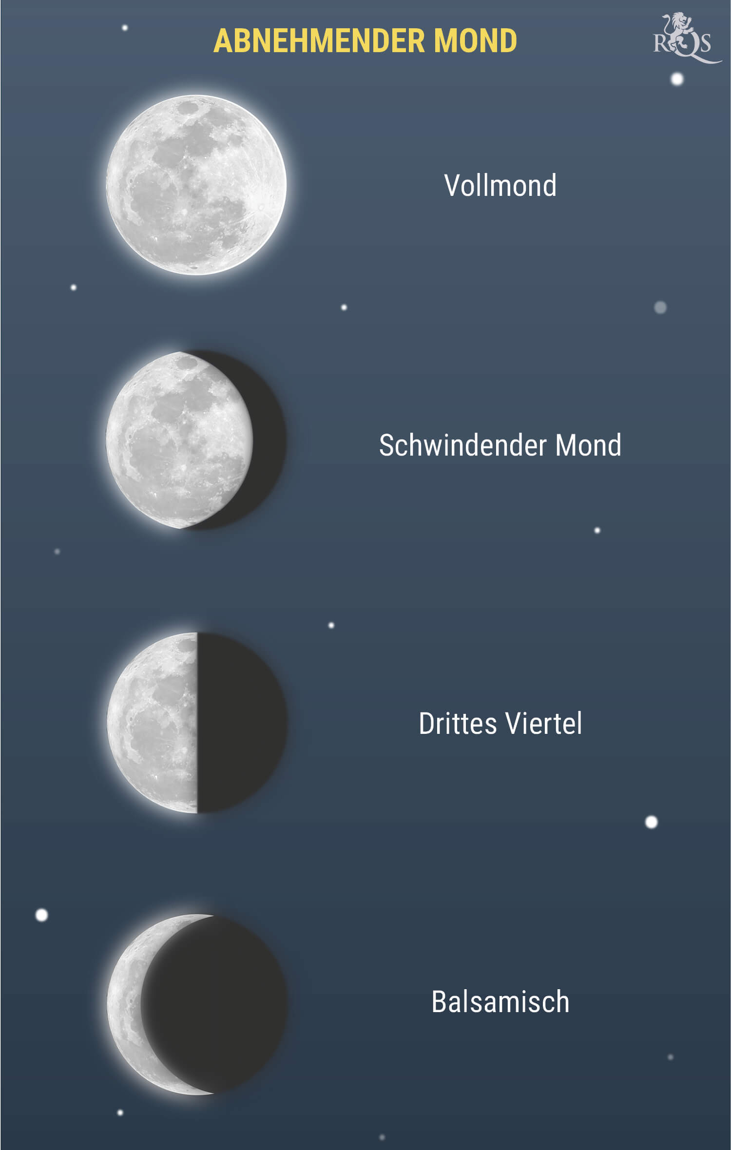 Abnehmender Mond Abnehmender Mond