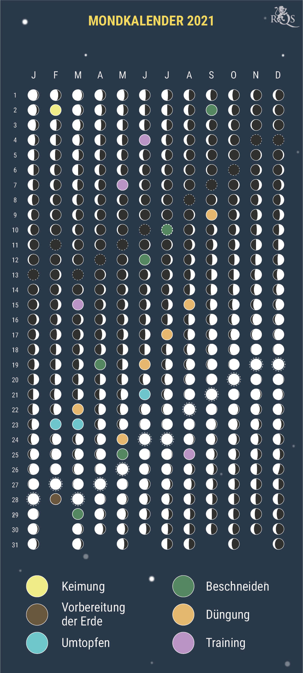 Wie Du den Mondkalender 2021 während der Anbausaison verwendest Wie Du den Mondkalender 2021 während der Anbausaison verwendest