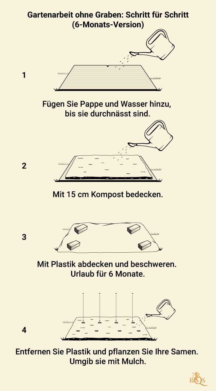 No Till Gardening Step by Step