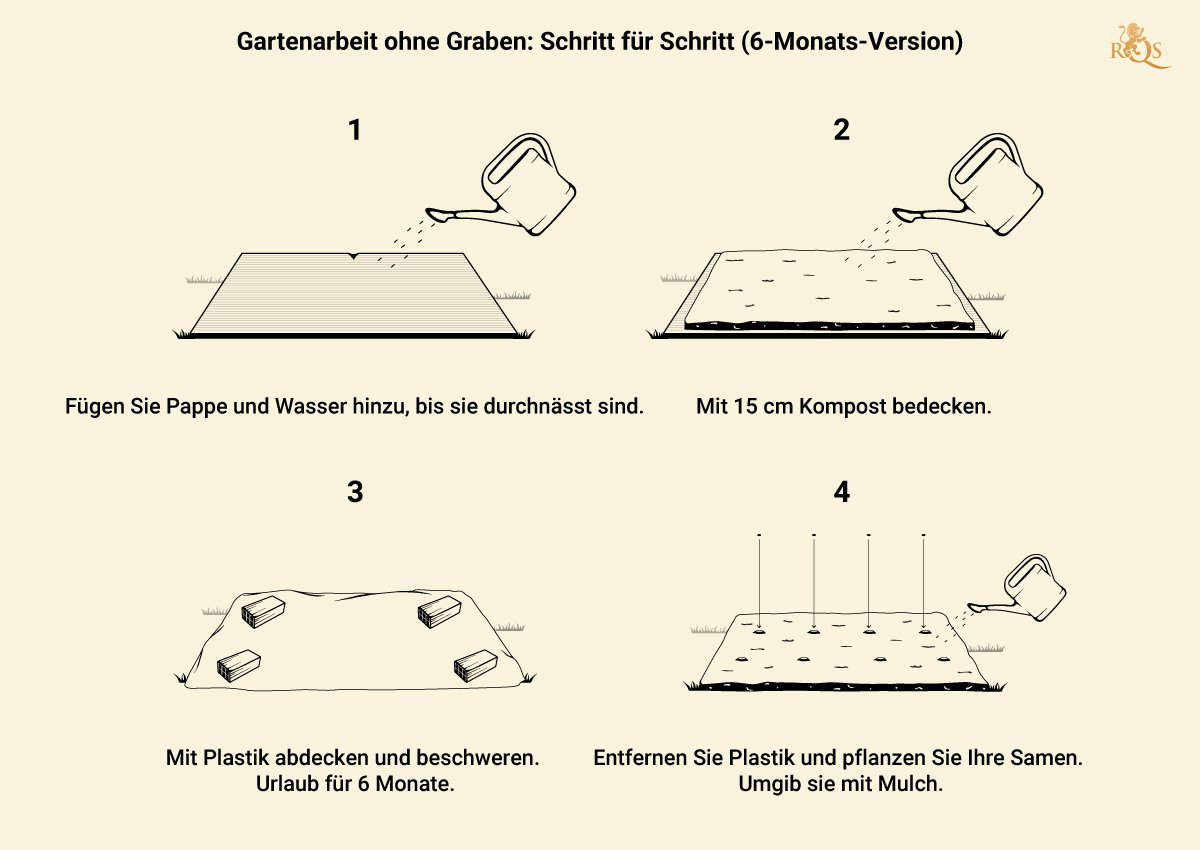 No Till Gardening Step by Step