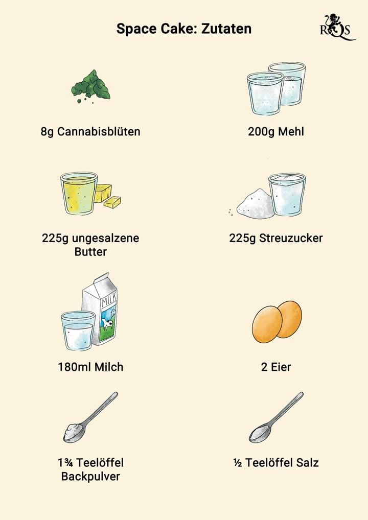 Space Cake INGREDIENTS