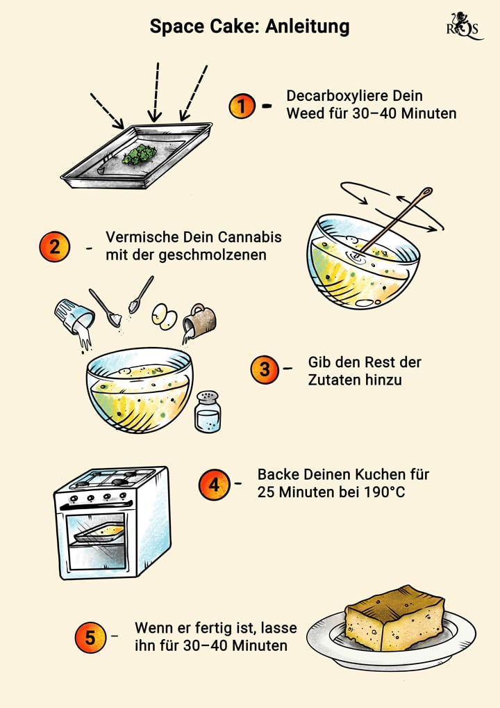 Space Cake Recipe