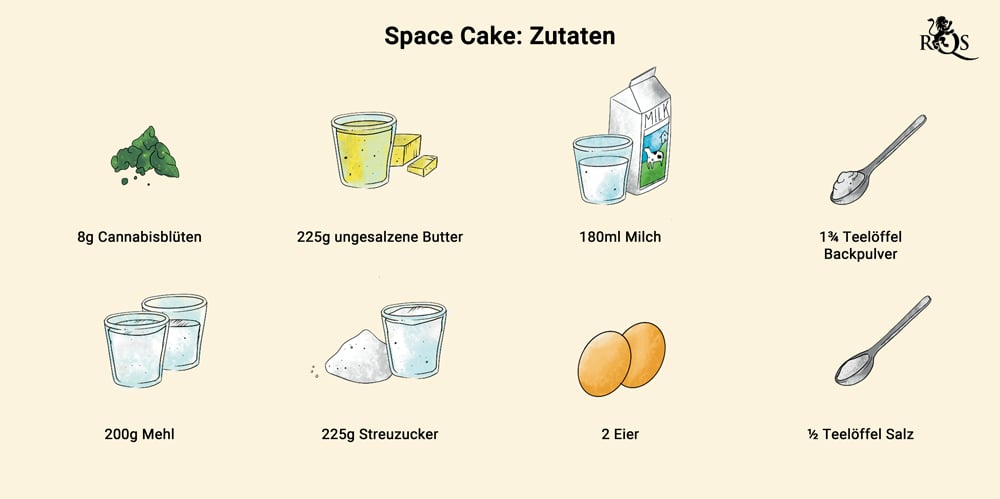 Space Cake INGREDIENTS