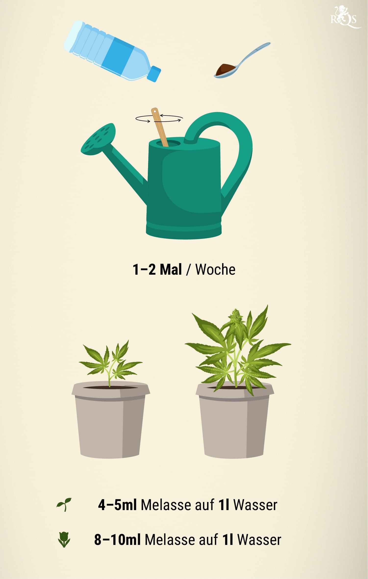 Gießen mit Melasse Gießen mit Melasse