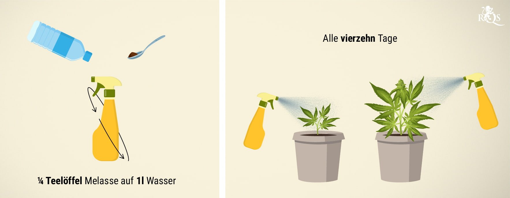 Verwendung von Melasse als Blattspray Verwendung von Melasse als Blattspray