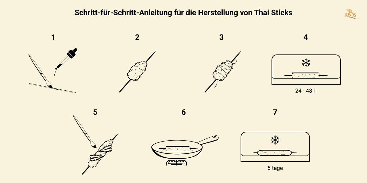 Steps Thaisticks