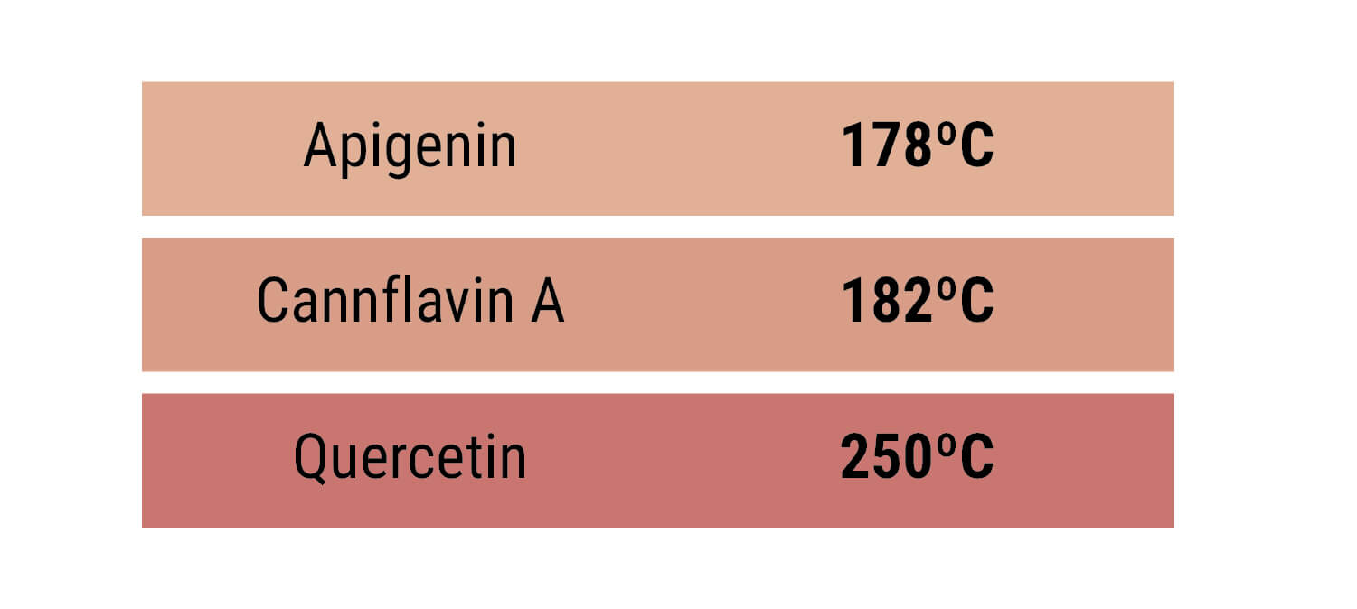 Flavonoide Flavonoide
