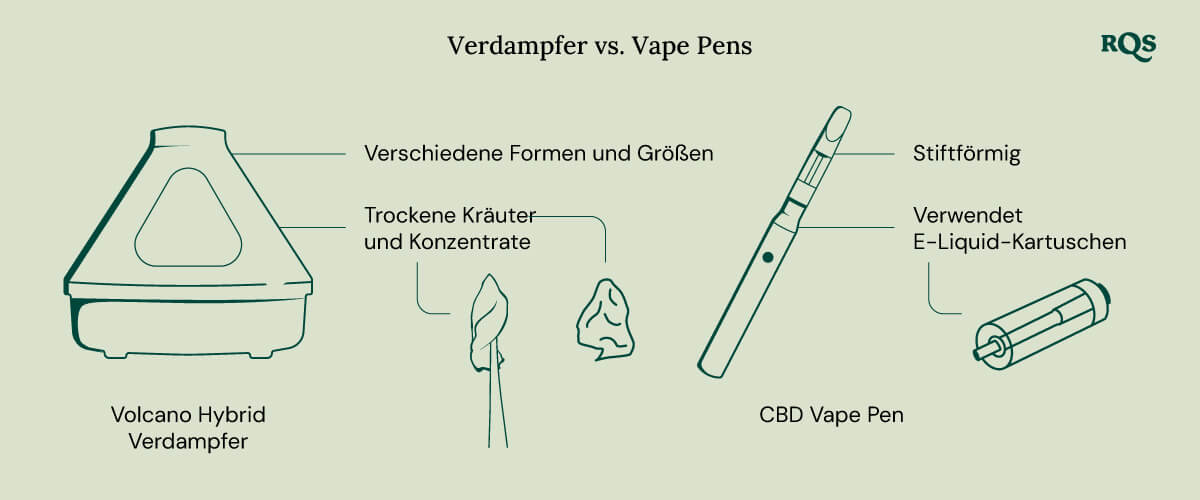 Vaporizer vs vape pen