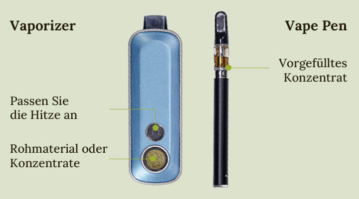 Vaporizer vs vape pen