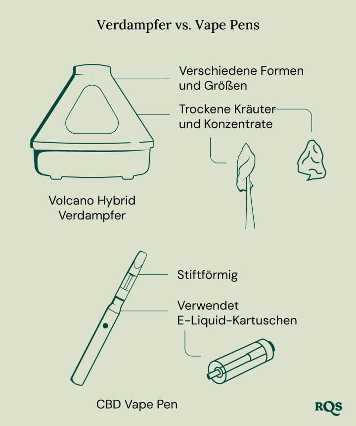 Vaporizer vs vape pen