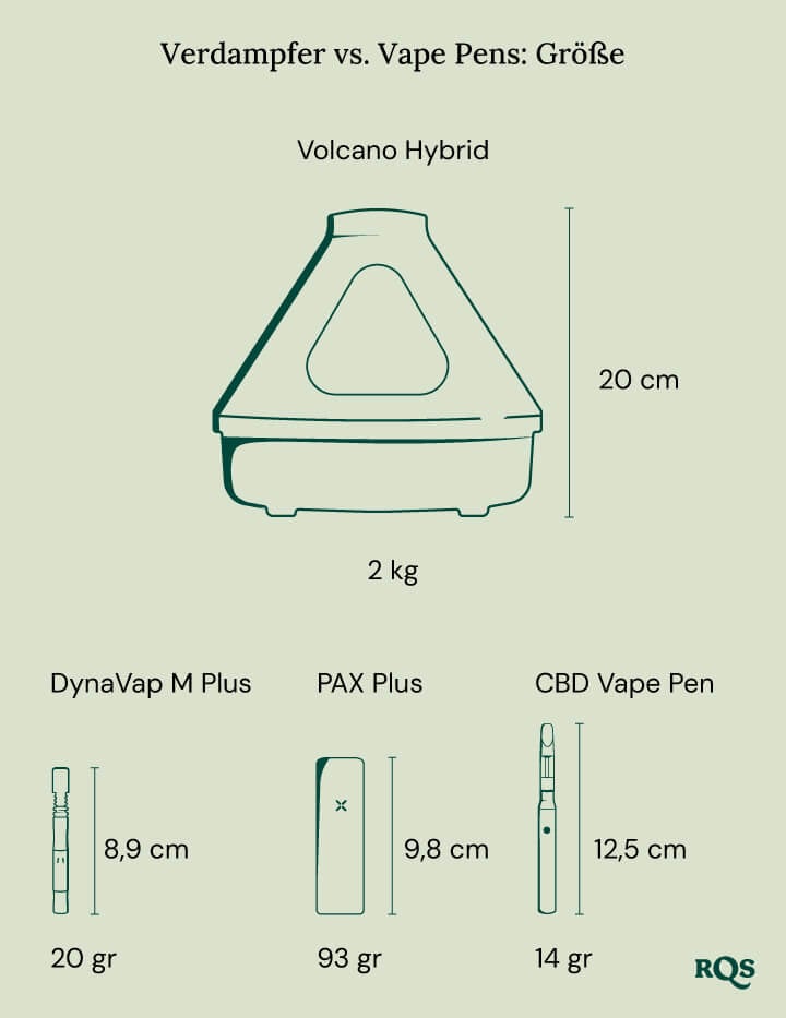 Vaporizer vs vape pen size