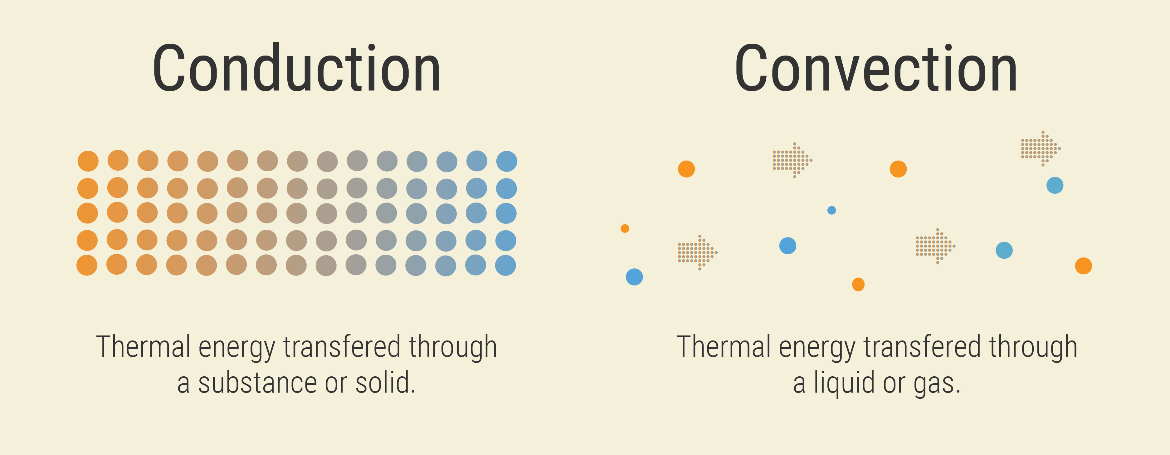 Was ist ein Konvektions-Vaporizer?