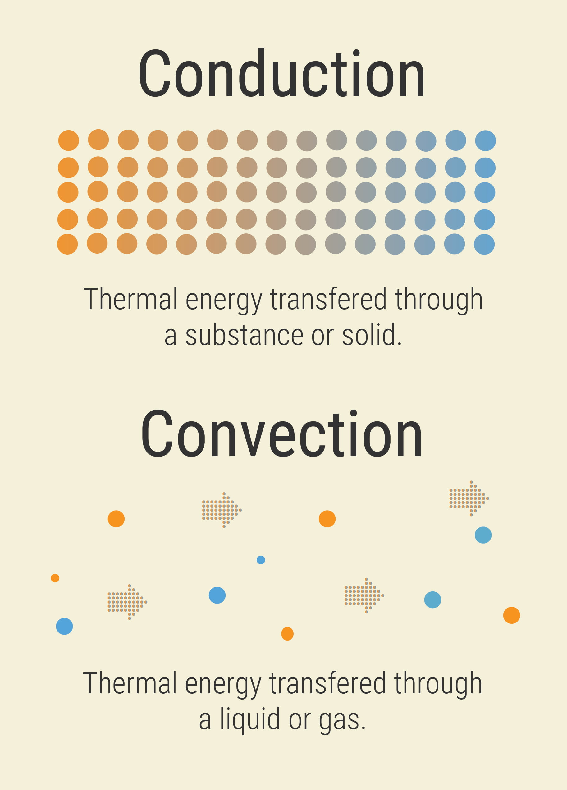 Was ist ein Konvektions-Vaporizer? Was ist ein Konvektions-Vaporizer?