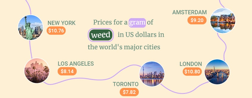 Wie viel kostet ein Gramm Weed?